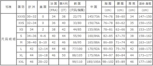 欧洲尺码和美洲尺码,揭秘服装尺码差异